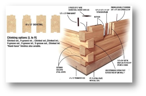 重型木结构